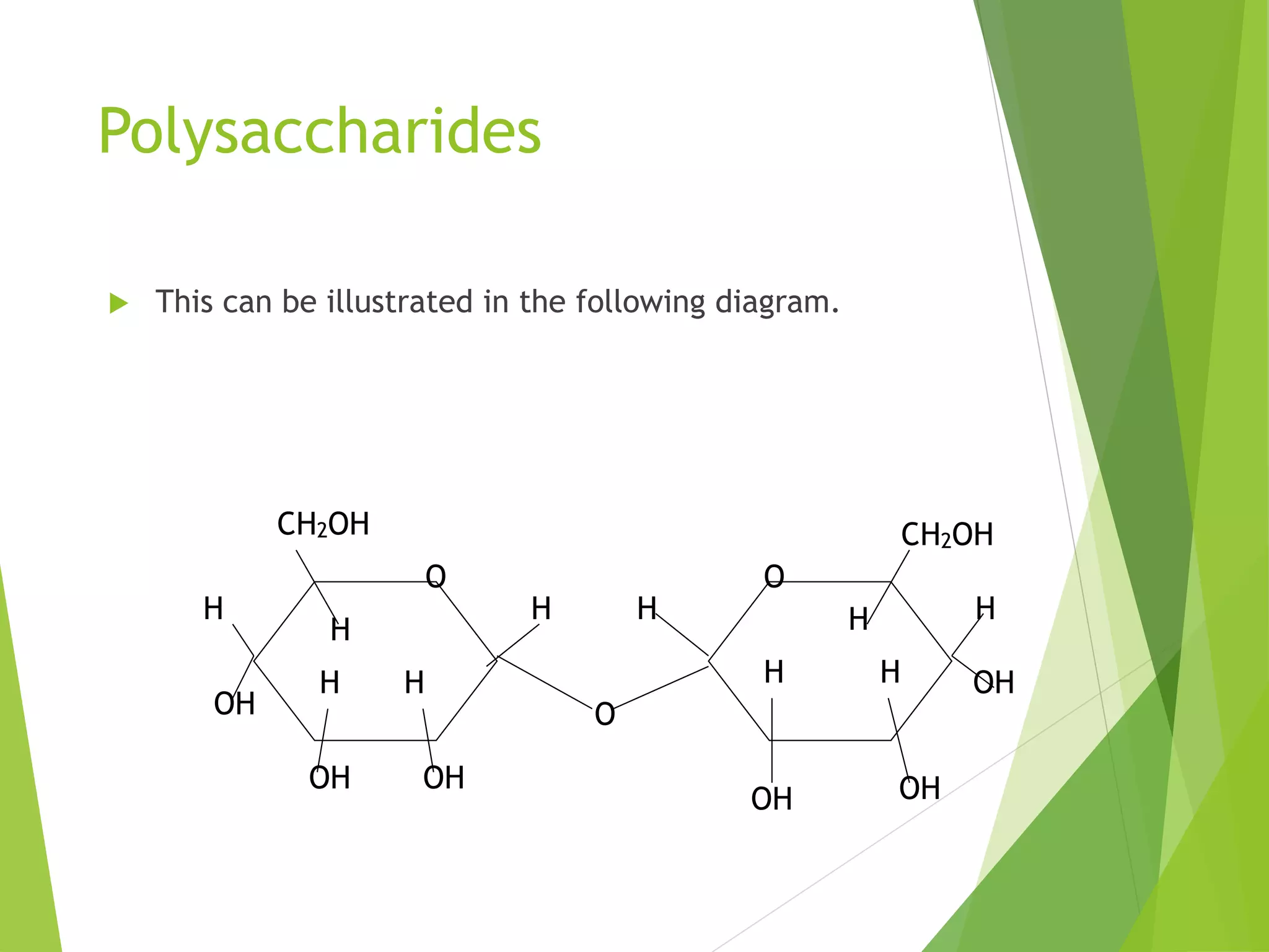 Polysaccharides
 This can be illustrated in the following diagram.
CH2OH
O O
OOH
H
H H
H
H
CH2OH
HH
H H
H
OH OH
OH OH
OH
 