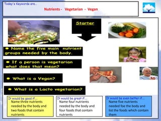 Nutrients - Vegetarian - Vegan




Name three nutrients        Name four nutrients       Name five nutrients
needed by the body and      needed by the body and    needed foe the body and
two foods that contain      four foods that contain   list the foods which contain
nutrients                   nutrients                 them
 