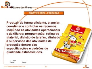 00 Máximo dos líneas
                                     OBJETIVO ÁREA - PRODUÇÃO



   Produzir de forma eficiente, planejar,
   coordenar e controlar os recursos,
   incluindo as atividades operacionais
   e auxiliares: programação, rotina de
   material, divisão de tarefas, alinhado
   à supervisão das atividades de
   produção dentro das
   especificações e padrões de
   qualidade estabelecidos.

         *    Nota
         Fuente:            Fuente


LEST Indústria BaianaSão Sucos S.A
Telecomunicações de de Paulo Ltda.
                                                  10
 