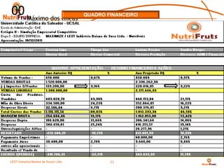 00 Máximo dos líneas                 QUADRO FINANCEIRO




         *    Nota
         Fuente:            Fuente


LEST Indústria BaianaSão Sucos S.A
Telecomunicações de de Paulo Ltda.
                                             11
 