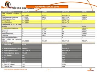 00 Máximo dos líneas                 QUADRO FINANCEIRO




         *    Nota
         Fuente:            Fuente


LEST Indústria BaianaSão Sucos S.A
Telecomunicações de de Paulo Ltda.
                                             12
 