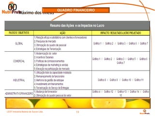 00 Máximo dos líneas                 QUADRO FINANCEIRO




         *    Nota
         Fuente:            Fuente


LEST Indústria BaianaSão Sucos S.A
Telecomunicações de de Paulo Ltda.
                                             13
 