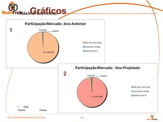 00 Máximo dos líneas
       Gráficos

 1




                                     2




         *    Nota
         Fuente:            Fuente


LEST Indústria BaianaSão Sucos S.A
Telecomunicações de de Paulo Ltda.
                                         14
 