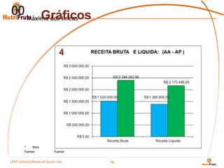 00 Máximo dos líneas
       Gráficos

                               4




         *    Nota
         Fuente:            Fuente


LEST Indústria BaianaSão Sucos S.A
Telecomunicações de de Paulo Ltda.
                                     16
 