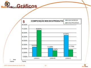 00 Máximo dos líneas
       Gráficos


                             5




         *    Nota
         Fuente:            Fuente


LEST Indústria BaianaSão Sucos S.A
Telecomunicações de de Paulo Ltda.
                                     17
 
