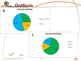 00 Máximo dos líneas
       Gráficos
6




                                     7



         *    Nota
         Fuente:            Fuente


LEST Indústria BaianaSão Sucos S.A
Telecomunicações de de Paulo Ltda.
                                         18
 