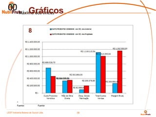 00 Máximo dos líneas
       Gráficos

                     8




         *    Nota
         Fuente:            Fuente


LEST Indústria BaianaSão Sucos S.A
Telecomunicações de de Paulo Ltda.
                                     19
 