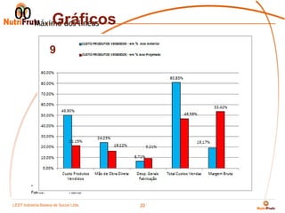 00 Máximo dos líneas
       Gráficos
                     9




         *    Nota
         Fuente:            Fuente


LEST Indústria BaianaSão Sucos S.A
Telecomunicações de de Paulo Ltda.
                                     20
 