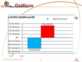 00 Máximo dos líneas
       Gráficos

                                          12




         *    Nota
         Fuente:            Fuente


LEST Indústria BaianaSão Sucos S.A
Telecomunicações de de Paulo Ltda.
                                     23
 