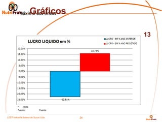 00 Máximo dos líneas
       Gráficos

                                          13




         *    Nota
         Fuente:            Fuente


LEST Indústria BaianaSão Sucos S.A
Telecomunicações de de Paulo Ltda.
                                     24
 