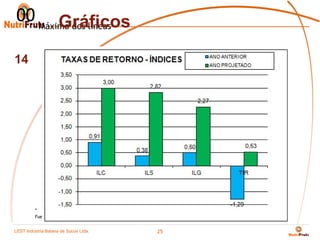 00 Máximo dos líneas
       Gráficos

14




         *    Nota
         Fuente:            Fuente


LEST Indústria BaianaSão Sucos S.A
Telecomunicações de de Paulo Ltda.
                                     25
 