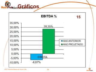 00 Máximo dos líneas
       Gráficos
                                          15




         *    Nota
         Fuente:            Fuente


LEST Indústria BaianaSão Sucos S.A
Telecomunicações de de Paulo Ltda.
                                     26
 