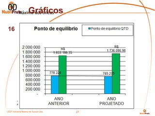 00 Máximo dos líneas
       Gráficos

16




         *    Nota
         Fuente:            Fuente


LEST Indústria BaianaSão Sucos S.A
Telecomunicações de de Paulo Ltda.
                                     27
 