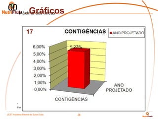 00 Máximo dos líneas
       Gráficos

                 17




         *    Nota
         Fuente:            Fuente


LEST Indústria BaianaSão Sucos S.A
Telecomunicações de de Paulo Ltda.
                                     28
 