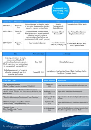 Nutraceuticals…
Interesting IP &
Events
Name of the Event
"2nd Webinar on Nutrition
Theme:"Food and Nutrition in times of COVID-19"
"25th World Congress on Nutrition and Food Sciences
Theme: Recent Research and Innovation in Nutrition and
Food Sciences"
"20th World Congress on Nutrition and Food Chemistry"
"4th World Congress on Food and Nutrition
Theme: Healthy Eating for a Healthy Life"
"Summit + Expo
Plant-Based Foods & Proteins
Americas 2021"
Website link
https://nutrition-webinar.healthconferences.org/
https://www.nutritionalconference.com/
https://nutrition-foodchemistry.insightconferenc
es.com/
https://food-technology.nutritionalconference.co
m/
https://bridge2food.com/webinars/summit-plant
-based-foods-proteins-americas-2021/
Date of the Event
August 30,
2021
September 23-24,
2021
September 27-28,
2021
September 28,
2021
27-28 September,
2021
For any business enquiries, please write to us:
hello@nutrifytoday.com
DISCLAIMER
This report is based upon individual expert’s view/judgment. Such analysis may
vary from expert to expert. The information, analyses presented herein do not
constitute legal advice or opinion. Therefore, this report should be seen as an
input for illustrative purposes. The results are based on available data from
public and private information sources. This report is prepared as a technical
input to support technical discussions. This report should be indicative and
Nutrify Today or it’s subsidiaries are not responsible for any commercial or legal
action based on this report.
Patent No.
EP3856171A1
EP3855943A2
EP3569298B1
Owner
Amarin
Pharmaceuticals
Ireland Limited
Company of Nestlé
Products SA
The Product Makers
(AUSTRALIA) Pty Ltd
Inventor(s)
Granowitz Craig; Philip Sephy
Gut Philipp; Blum-Sperisen
Stéphanie; Lizzo Giulia
Kannar David; Kitchen Barry
James; Sparrow Lance
Publication Date
August 04,
2021
August 04,
2021
August 11,
2021
Title
Compositions and methods for treating
or preventing diseases and/or disorders
caused by exposure to air pollution
Compositions and methods using at
least one glycine or derivative thereof,
at least one n-acetylcysteine or
derivative thereof, and at least one
nicotinamide riboside or nad+ precursor
Sugar cane derived extract
Title
One-step preparation of double
emulsions stabilized with
amphiphilic and stimuli-responsive
block copolymers and nanoparticles
for nutraceuticals and drug delivery
Halophytes as source of bioactive
phenolic compounds and their
potential applications
Publication Date
July, 2021
August 02, 2021
Author(s)
Shima Saffarionpour
Maria Lopes, Ana Sanches-Silvac, Maria Castilhoa, Carlos
Cavaleiroa, Fernando Ramos
 