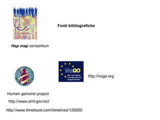 Hap map  consortium   http://nugo.org Human genome project http://www.ornl.gov/sci/ http://www.timetoast.com/timelines/129200 Fonti bibliografiche 