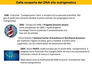   1996 -  il termine  “nutrigenomica' inizia  a circolare tra la comunità scientifica. Nel giro di pochi anni verranno fondate le prime aziende che propongono test di nutrigenetica - Viene istituito Il  National Center of Excellence in Nutritional Genomics  per esplorare i legami tra dieta, geni e malattie. lI centro viene supportato  con 6,5 milioni dollari di sovvenzione dal NIH. 2004 -  Nasce  NUGO , realtà europea per lo studio della  nutrigenomica. Il progetto viene finanziato fino a giugno 2010, ed ora è una associazione di università e istituti di ricerca in espansione. Nello stesso anno la multinazionale DSM annuncia  investimenti nella ricerca nutrigenomica 2003  - Iniziato nel 1990, il  Progetto Genoma Umano  viene completato nel 2003. I rapidi progressi tecnologici hanno accelerato il completamento con due anni di anticipo Dalla scoperta del DNA alla nutrigenetica 