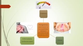 Nutrigenómica
determinación de
la susceptibilidad
individual a
desórdenes de alta
prevalencia, como:
Diabetes
Cáncer
Enfermedades
cardiovasculares
 