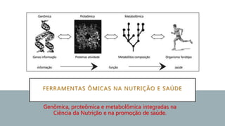 FERRAMENTAS ÔMICAS NA NUTRIÇÃO E SAÚDE
Genômica, proteômica e metabolômica integradas na
Ciência da Nutrição e na promoção de saúde.
 