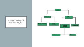 METABOLÔMICA
NA NUTRIÇÃO
 