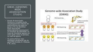 GWAS (GENOME-
WIDE
ASSOCIATION
STUDY)
• Estudo de Associação
Genômica Completa Avalia
simultaneamente milhares de
polimorfismos de todos os
genes a fim de identificar
quais associações
potencialmente expressariam
um fenótipo de obesidade, ao
invés de considerar apenas um
único gene, como se pensava
no caso da leptina.
• Os polimorfismos mais
estudados atualmente são do
gene FTO (Corella, D., Ordovas,
J. M., 2015).
 