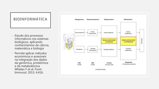 BIOINFORMÁTICA
• Estudo dos processos
informáticos nos sistemas
biológicos, aplicando
conhecimentos de ciência,
matemática e biologia
• Permite aplicar métodos
económicos e acessíveis
na integração dos dados
da genômica, proteômica
e da metabolómica
Whelan F et al. Front
Immunol. 2013; 4:416.
 