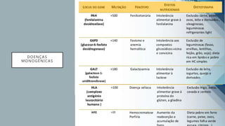 DOENÇAS
MONOGÊNICAS
 
