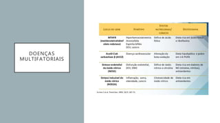 DOENÇAS
MULTIFATORIAIS
 