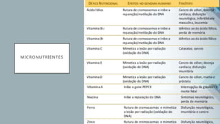 MICRONUTRIENTES
 
