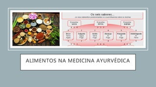 ALIMENTOS NA MEDICINA AYURVÉDICA
 