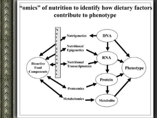 “omics” of nutrition to identify how dietary factors
             contribute to phenotype
 