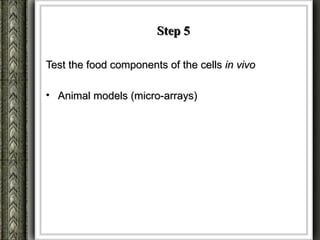 Step 5

Test the food components of the cells in vivo

• Animal models (micro-arrays)
 