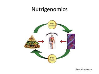 Nutrigenomics




                Senthil Natesan
 