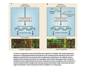In future, nutrigenomics tools should allow the collection of ‘healthy’ diet-related expression
signatures as appropriate baseline data (panel a). By comparing these signatures with ‘stress’
signatures (panel b) that are derived from nutrigenomics experiments, we might be able to
identify early molecular biomarkers for individuals with sensitive genotypes under sustained
metabolic and pro-inflammatory stress that could lead to serious conditions such as cirrhosis or
insulin resistance.With enough early warning, dietary intervention might reverse this process,
regain homeostatic control and prevent these conditions in at-risk groups
 