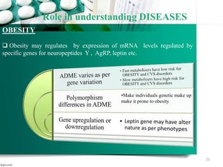 25
Role in understanding DISEASES
OBESITY
 Obesity may regulates by expression of mRNA levels regulated by
specific genes for neuropeptides Y , AgRP, leptin etc.
•Make individuals genetic make up
make it prone to obesity
 