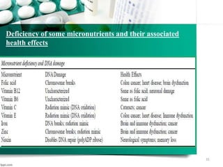 31
Deficiency of some micronutrients and their associated
health effects
 