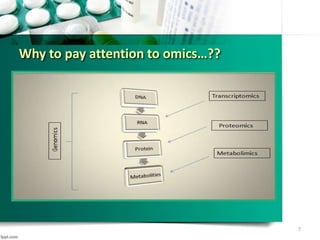 Why to pay attention to omics…??
7
 