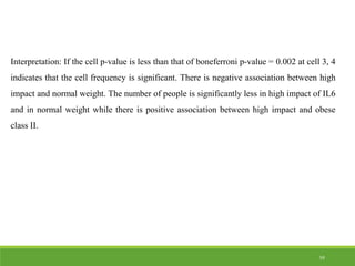 59
Interpretation: If the cell p-value is less than that of boneferroni p-value = 0.002 at cell 3, 4
indicates that the cell frequency is significant. There is negative association between high
impact and normal weight. The number of people is significantly less in high impact of IL6
and in normal weight while there is positive association between high impact and obese
class II.
 