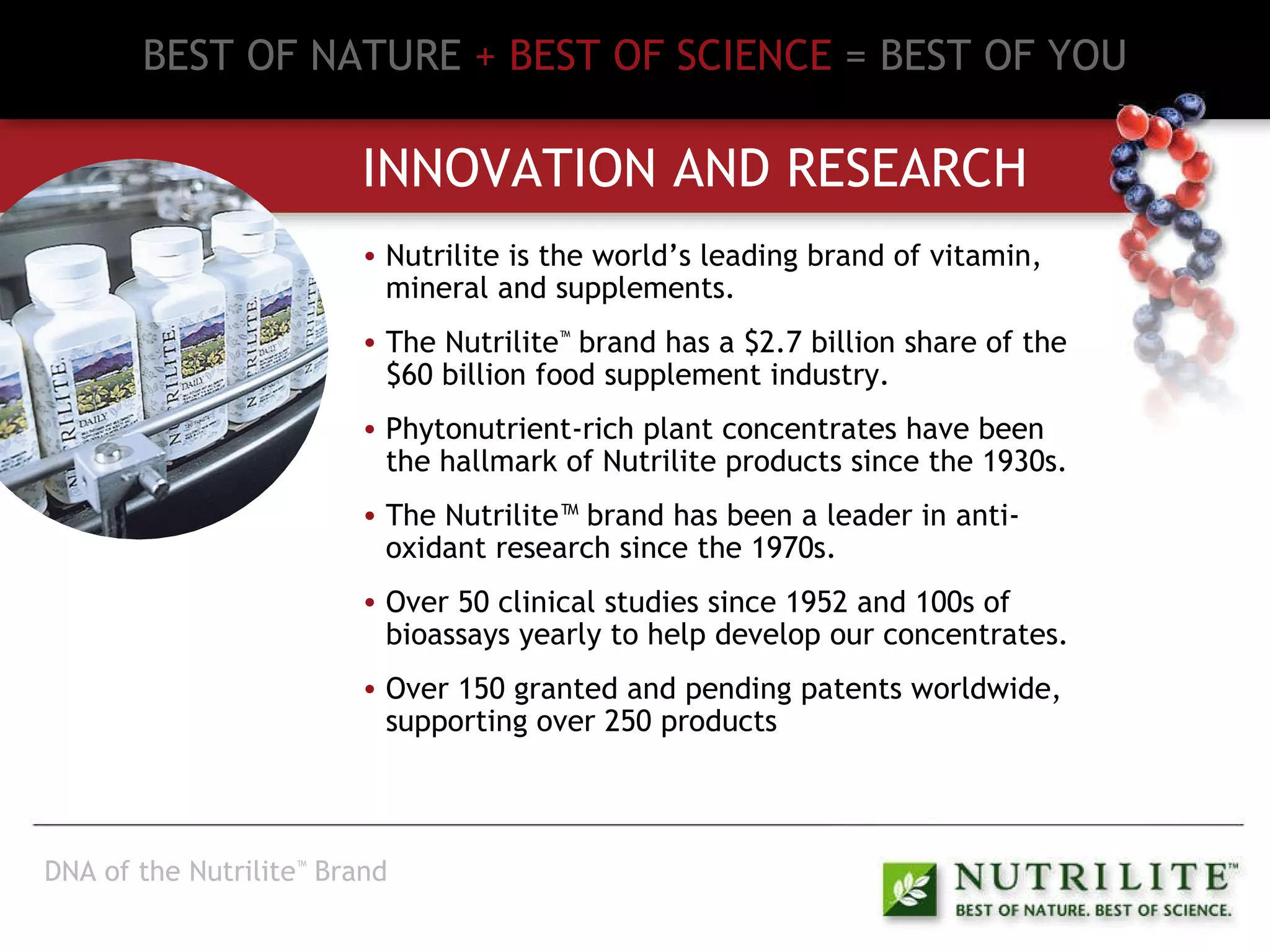 BEST OF NATURE   + BEST OF SCIENCE   = BEST OF YOU INNOVATION AND RESEARCH Nutrilite is the world’s leading brand of vitamin, mineral and supplements. The Nutrilite ™  brand has a $2.7 billion share of the $60 billion food supplement industry. Phytonutrient-rich plant concentrates have been the hallmark of Nutrilite products since the 1930s. The Nutrilite™ brand has been a leader in anti-oxidant research since the 1970s. Over 50 clinical studies since 1952 and 100s of bioassays yearly to help develop our concentrates. Over 150 granted and pending patents worldwide, supporting over 250 products DNA of the Nutrilite ™  Brand 