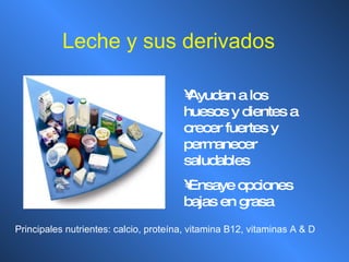 Leche y sus derivados  Ayudan a los huesos y dientes a crecer fuertes y permanecer saludables Ensaye opciones bajas en grasa Principales nutrientes: calcio, proteína, vitamina B12, vitaminas A & D 