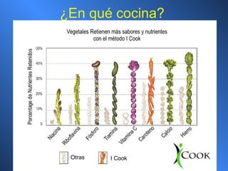 ¿En qué cocina? Otras I Cook 