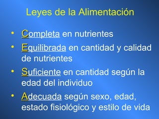 Leyes de la Alimentación C ompleta  en nutrientes E quilibrada  en cantidad y calidad de nutrientes S uficiente  en cantidad según la edad del individuo A decuada  según sexo, edad, estado fisiológico y estilo de vida 