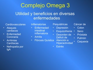Cardiovasculares Ataques cardiacos Enfermedad Coronaria Arritmias Cardíacas Nefropatía por IgA Inflamatorias  Enfermedad intestinal inflamatoria Artritis  Fibrosis Quística Psiquiátricas Depresión  Esquizofrenia  Desorden de Déficit de Atención e Hiperactividad Estrés Cáncer de Colon Seno Próstata Pulmón Caquexia Utilidad y beneficios en diversas enfermedades Complejo Omega 3 