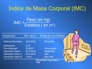 Índice de Masa Corporal (IMC) Índice de Masa Corporal (IMC)  World Health Organization, 1998 Valores Normales   18.5-24.9 Promedio Sobrepeso   ≥  25 Pre-obesidad  25-29.9 Aumentado Obesidad clase I  30.0-34.9 Moderado Obesidad clase II  35.0-39.9 Alto Obesidad clase III   ≥  40.0  Muy Alto  Clasificación   IMC (kg/m 2 )  Riesgo de co-morbilidad Peso (en kg) IMC = Estatura ( en m 2 ) 