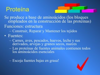 Proteína Se produce a base de aminoácidos  (los bloques empleados en la construcción de las proteínas) Funciones: estructura Construir, Reparar y Mantener los tejidos Fuentes: Carnes, aves, pescados, huevos, leche y sus derivados, arvejas y granos secos, nueces Las proteínas de fuentes animales contienen todos los aminoácidos esenciales Escoja fuentes bajas en grasa! 