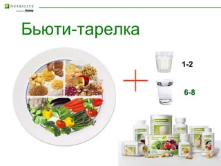 Бьюти-тарелка
1-2
6-8
 