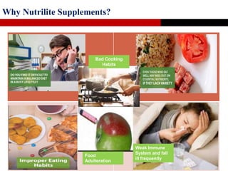 Why Nutrilite Supplements?
Weak Immune
System and fall
ill frequently
Food
Adulteration
Bad Cooking
Habits
 