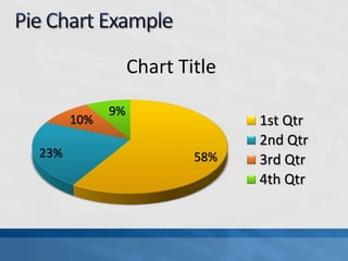 58%23%
10%
9%
Chart Title
1st Qtr
2nd Qtr
3rd Qtr
4th Qtr
 