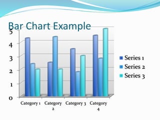 Bar Chart Example
0
1
2
3
4
5
Category 1 Category
2
Category 3 Category
4
Series 1
Series 2
Series 3
 