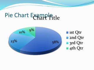 Pie Chart Example
58%23%
10%
9%
Chart Title
1st Qtr
2nd Qtr
3rd Qtr
4th Qtr
 